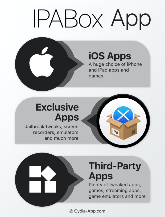 ipabox-infographic